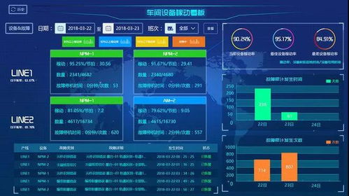 總工程師開講啦 智慧工廠系統架構與安全技術防范系統的設計與施工服務