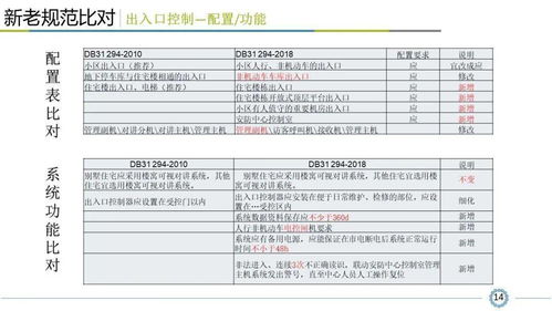 《小區智能安全技術防范系統規范》深度解讀 設計、施工與服務全流程指南