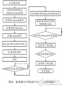 基于無線傳感器網(wǎng)絡(luò)技術(shù)的智能家居安防系統(tǒng)設(shè)計與實(shí)施