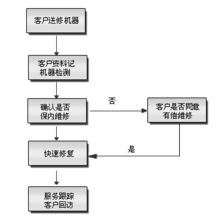 專業(yè)鑄就安全，承諾守護(hù)信賴——深圳市偉創(chuàng)安防科技安全技術(shù)防范系統(tǒng)設(shè)計施工服務(wù)承諾書